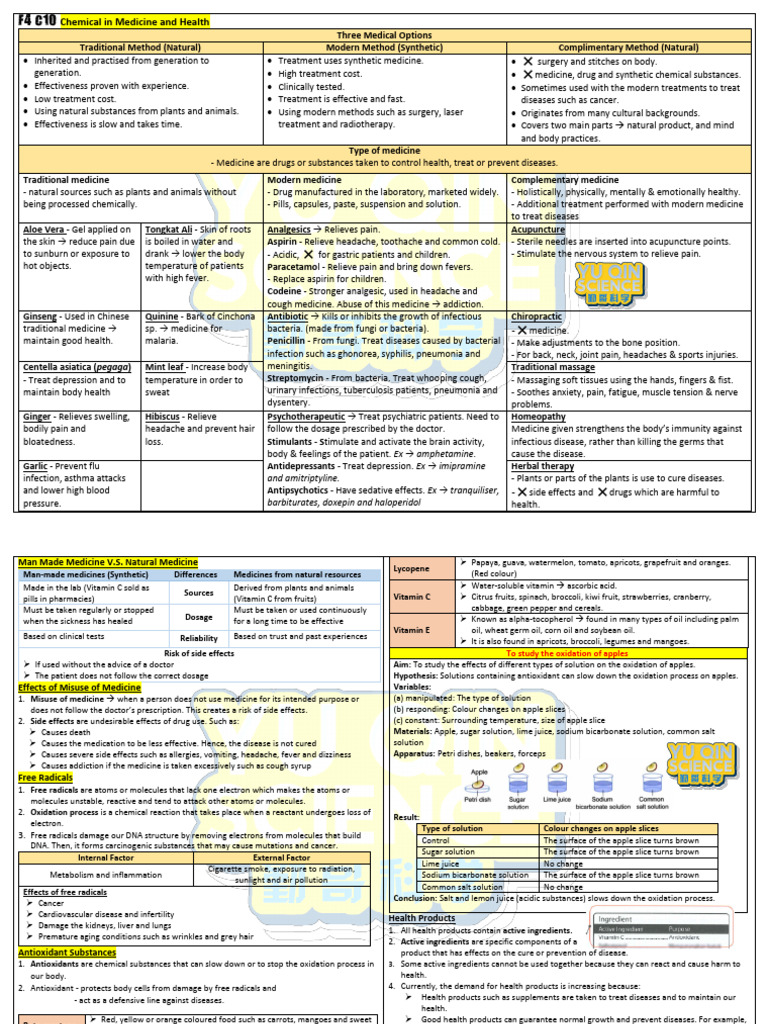 f5 Mid Term Exam Free Seminar (f4 c10-12, f5 c1 Short Notes) (Yt) | PDF ...