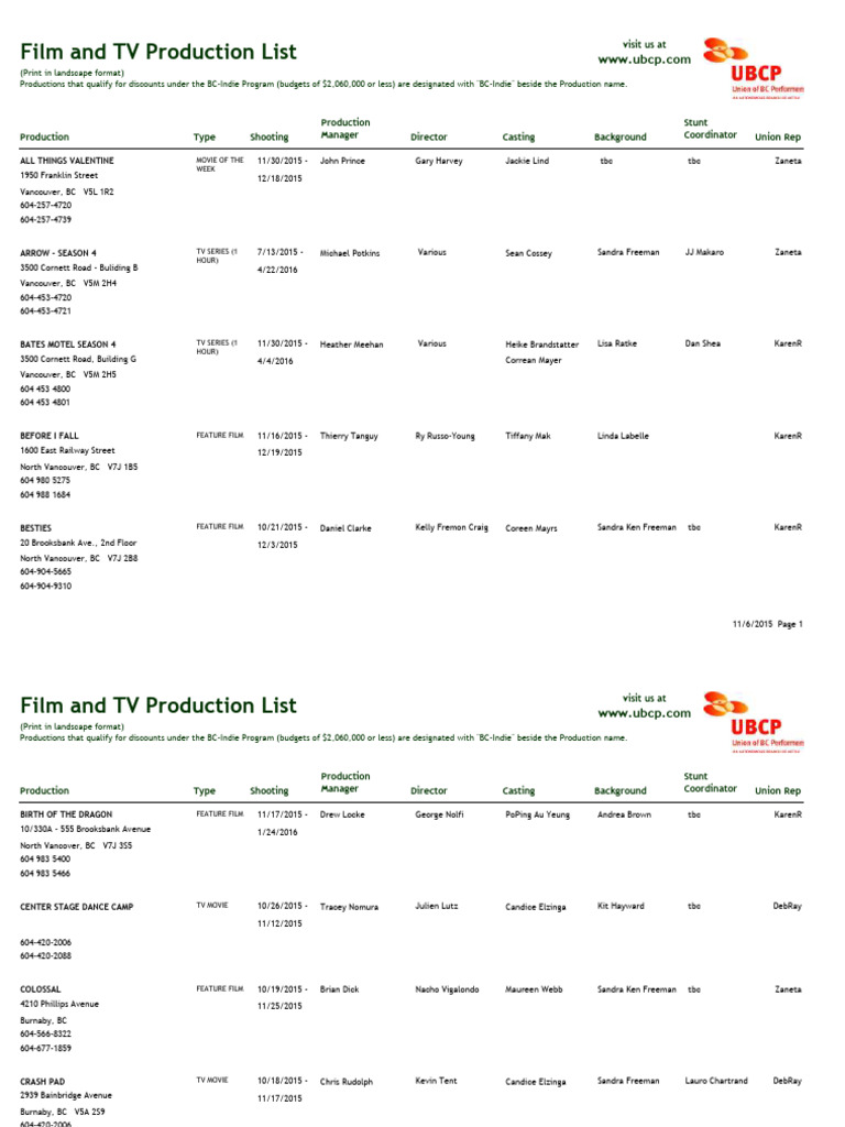 Simple Production List Template | PDF