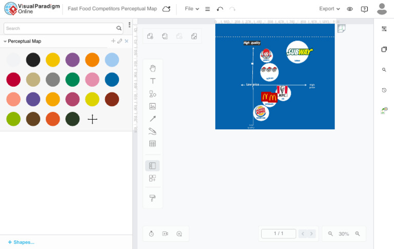 Fast Food Competitors Perceptual Map Visual Paradigm Online | PDF