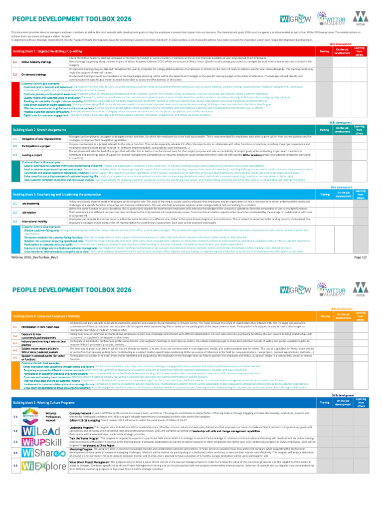 Development Toolbox 2026 | PDF | Mentorship | Cognition