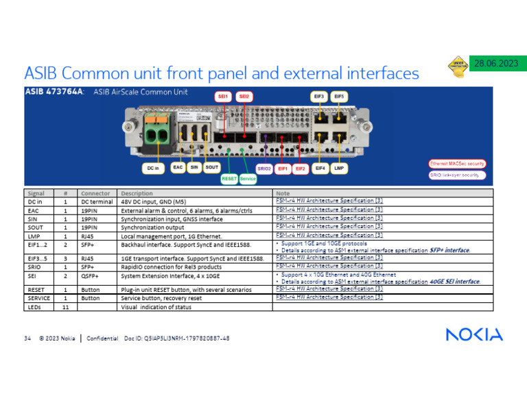 ASIB Port Details | PDF