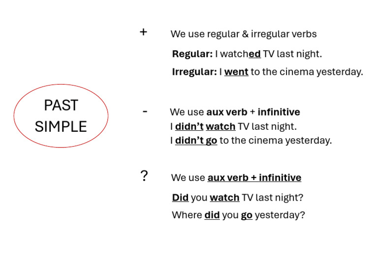 Past Simple Chart | PDF
