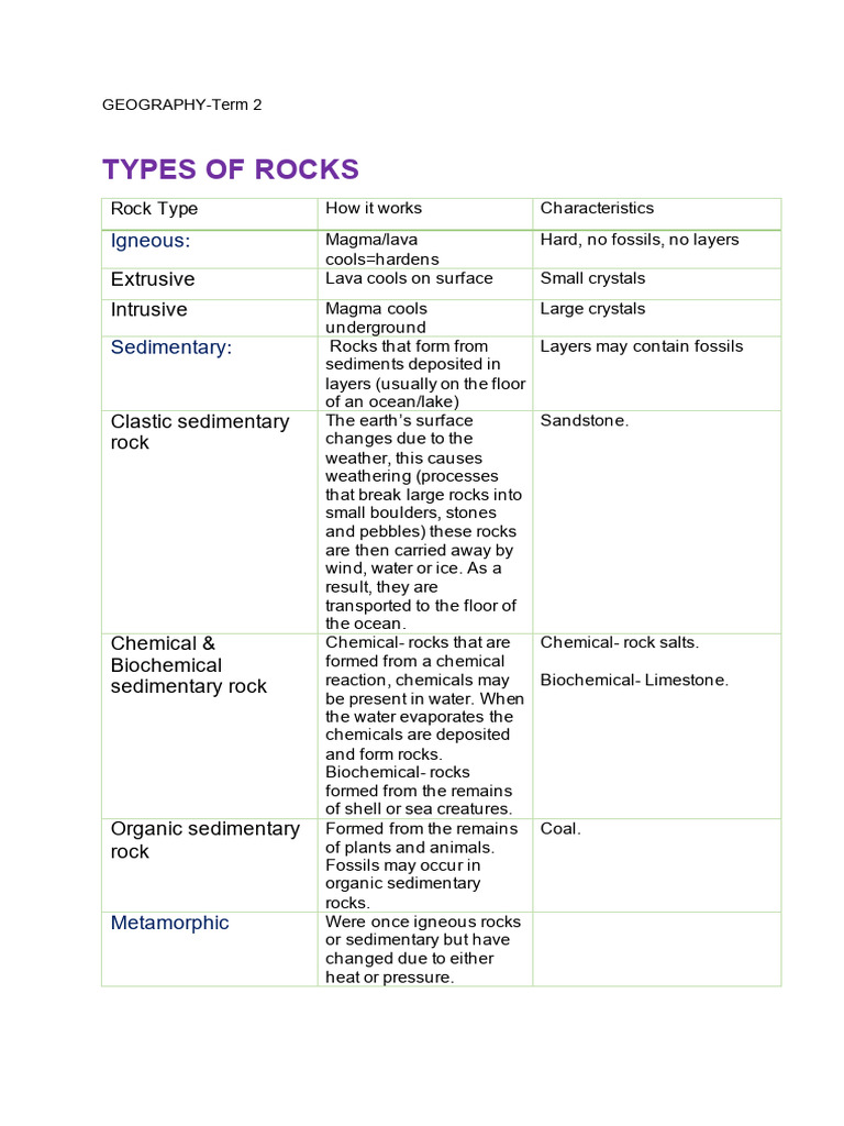 Geography notes | PDF | Rock (Geology) | Sedimentary Rock