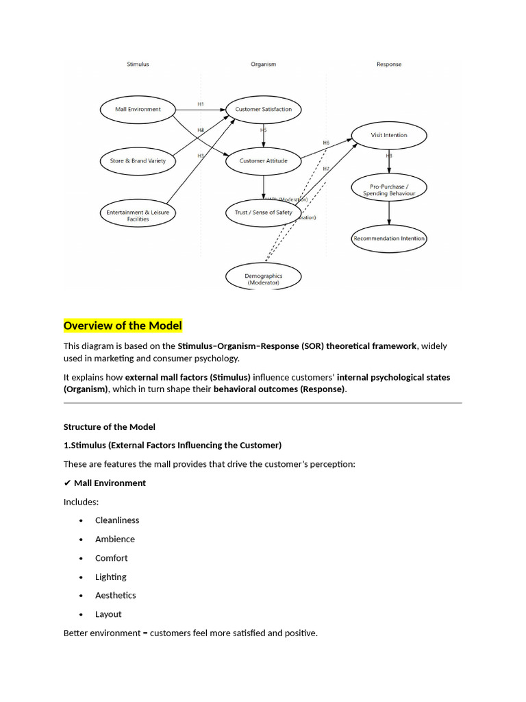 Applied Reserach Final | PDF | Consumer Behaviour | Cognitive Science