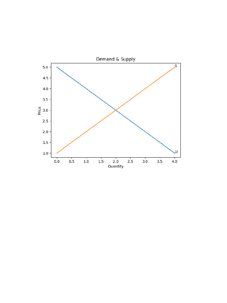 As Economics Diagrams One Per Page | PDF