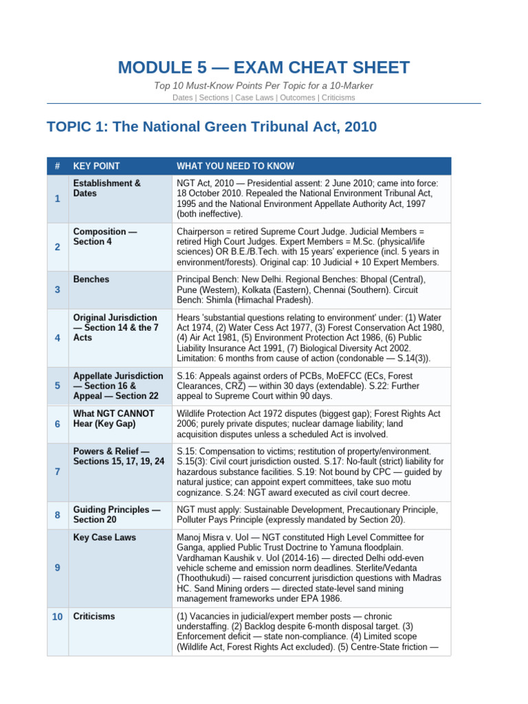 Module5 ExamCheatSheet | PDF | Separation Of Powers | Public Law