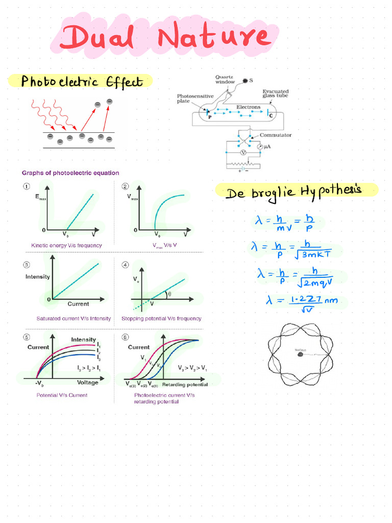 Formula-sheet- Dual Nature | PDF