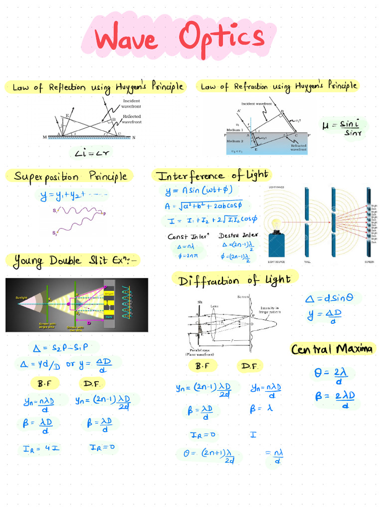 Formula Sheet Wave Optics | PDF | Waves | Radiation