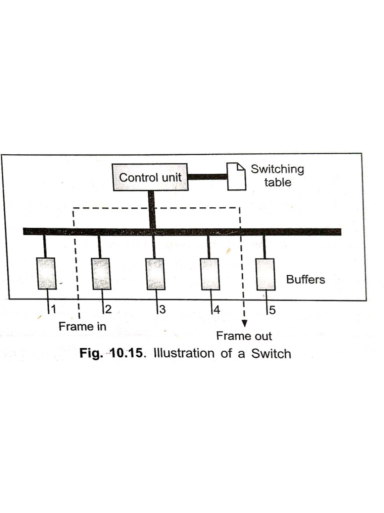 Switch Diagram | PDF