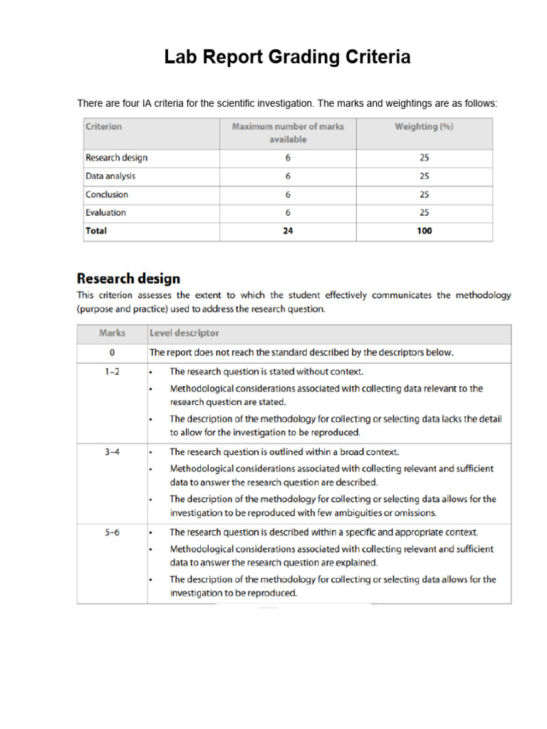 Lab Report Grading Criteria.docx | PDF