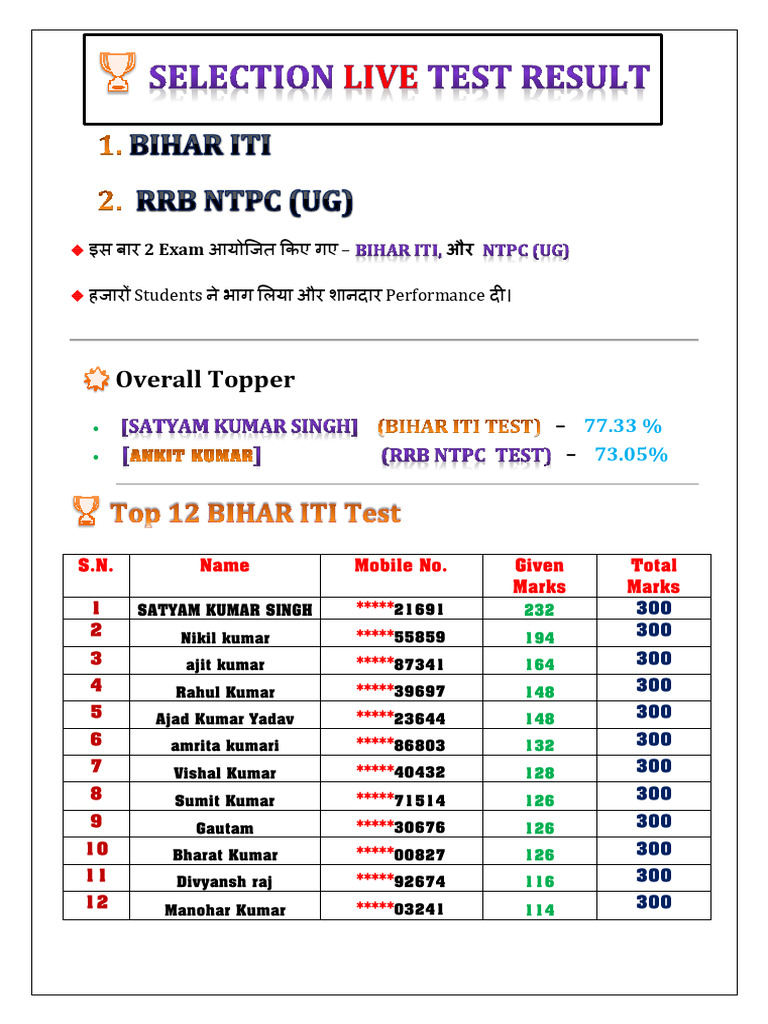 Selection Live Test- 02.05.2026 | PDF