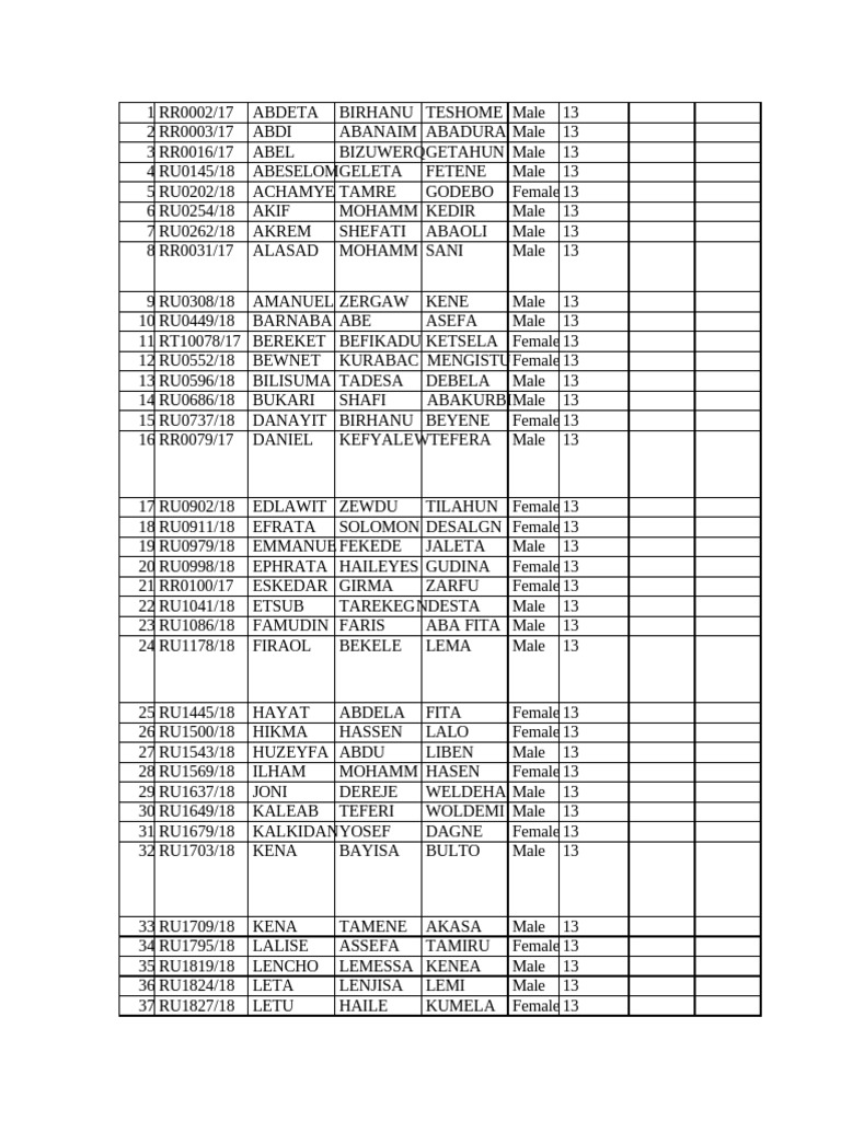 list | PDF