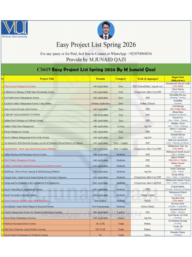 Easy and Short Project List Spring 2026 by M Junaid Qazi | PDF
