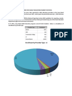 LI Region Adult Education Student Statistics 2011