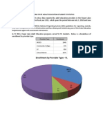 Finger Lakes Region Adult Education Student Statistics 2011