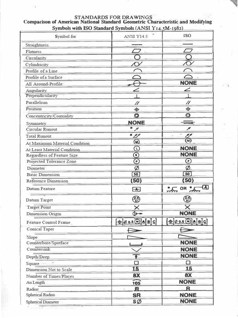 Drawing Symbols Edited 1 | PDF