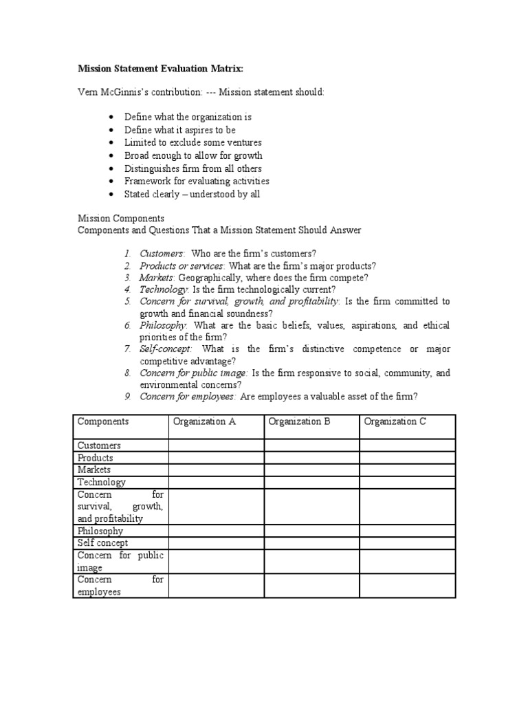 Mission Statement Evaluation Matrix