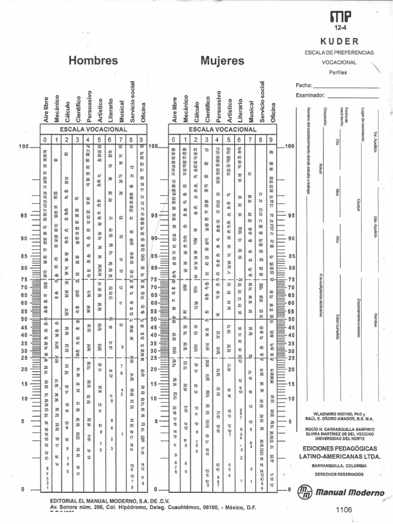 Tabla de Interpretacion Kuder | PDF