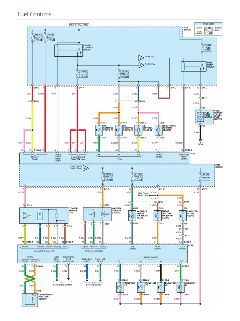Fuel Control | PDF