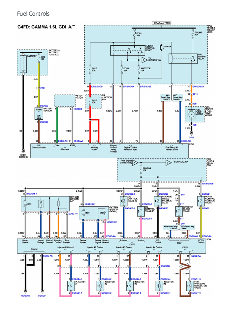 Fuel Controls | PDF