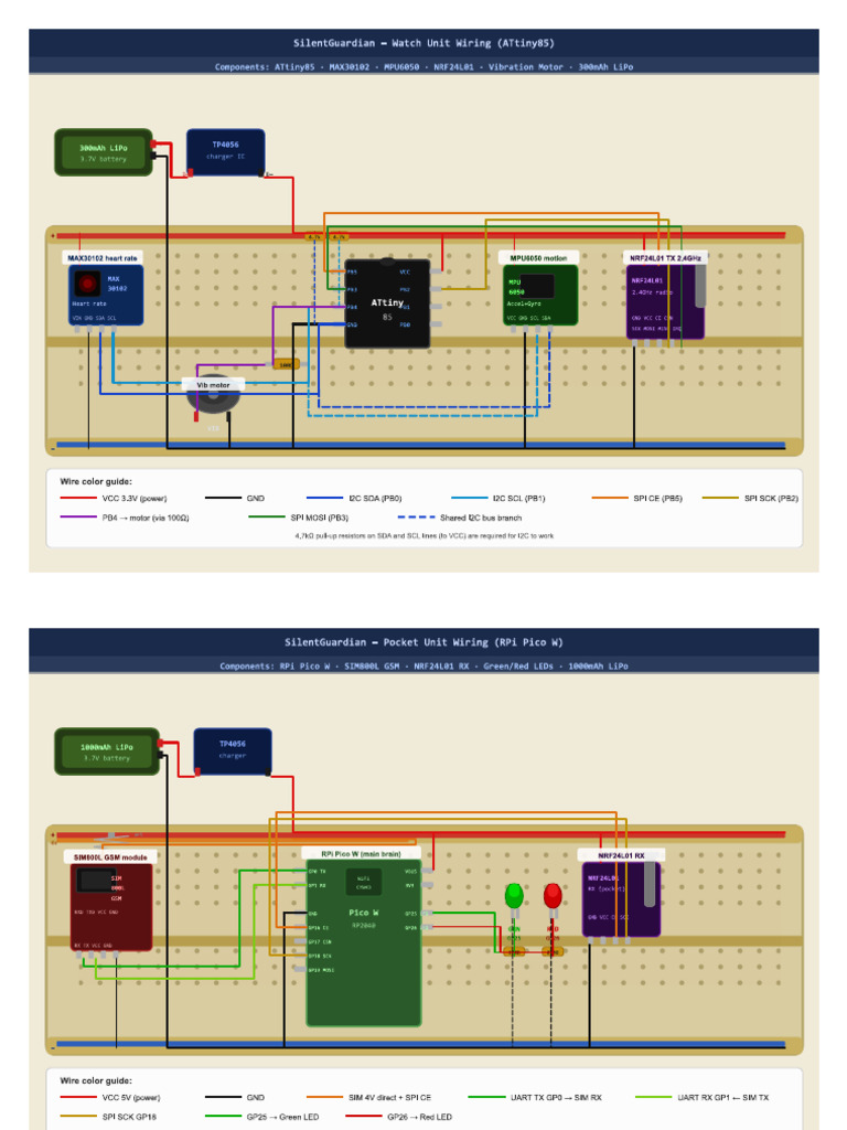 Project Pin Diagram | PDF