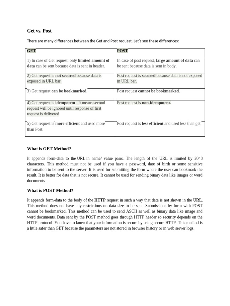Difference Between Get and Post Method | PDF