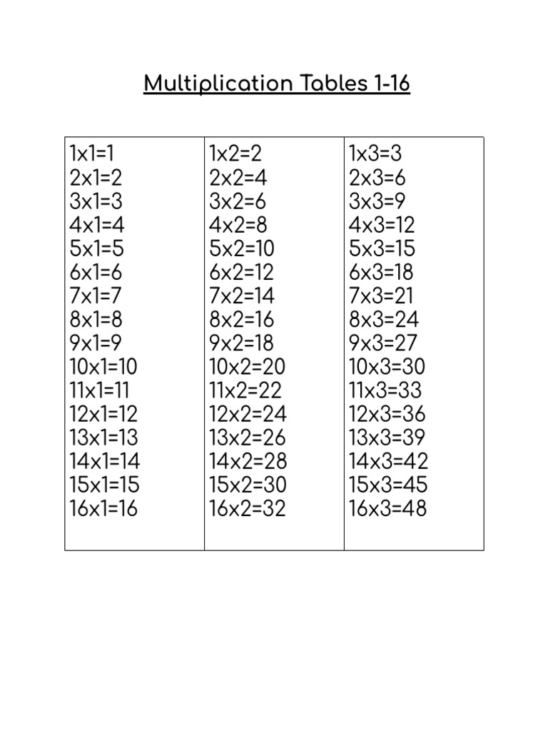 Multiplication Tables 1-16 | PDF