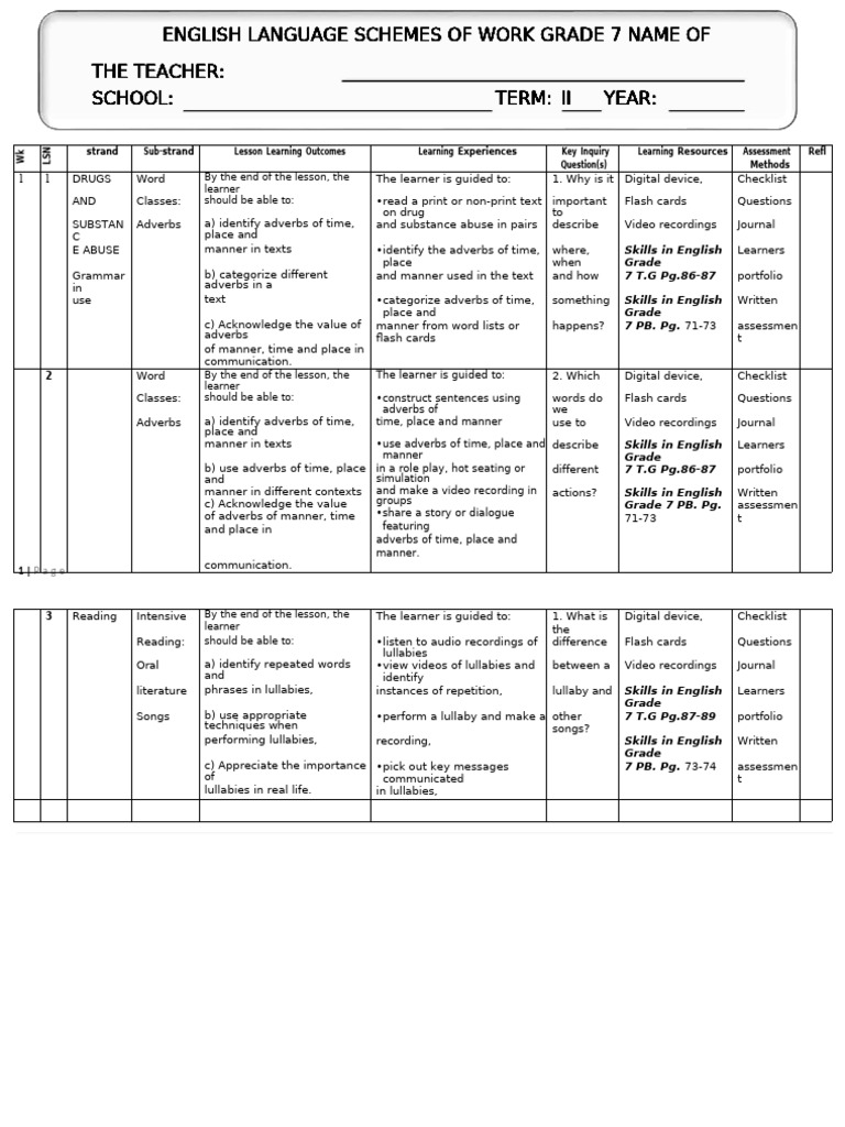 GRADE 7 TERM 2 ENGLISH SCHEMES Skills | PDF | Reading Comprehension ...