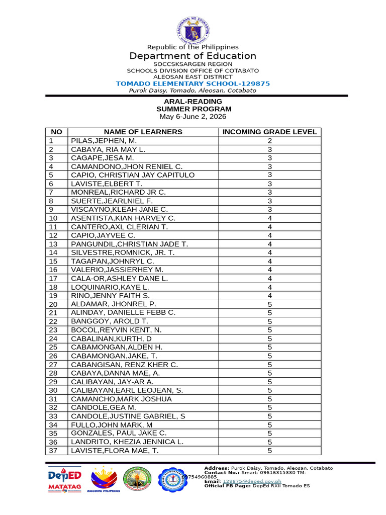 Aral Summer Program List of Learners | PDF | Government | Government ...