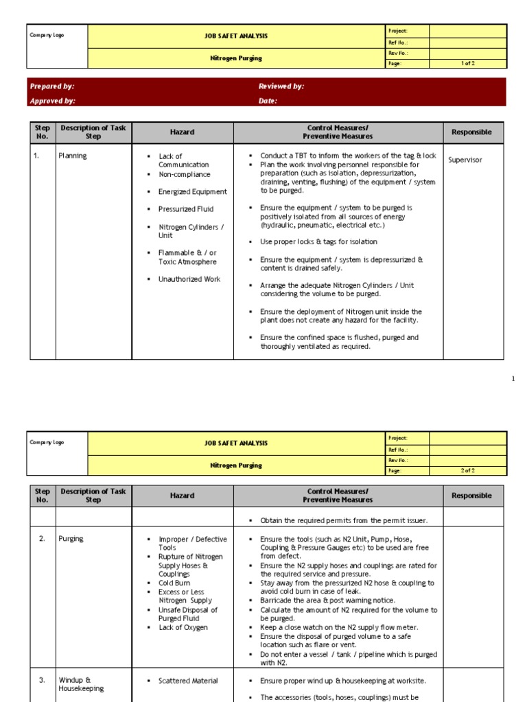 Jsa Nitrogen Purging Nitrogen Gas Technologies