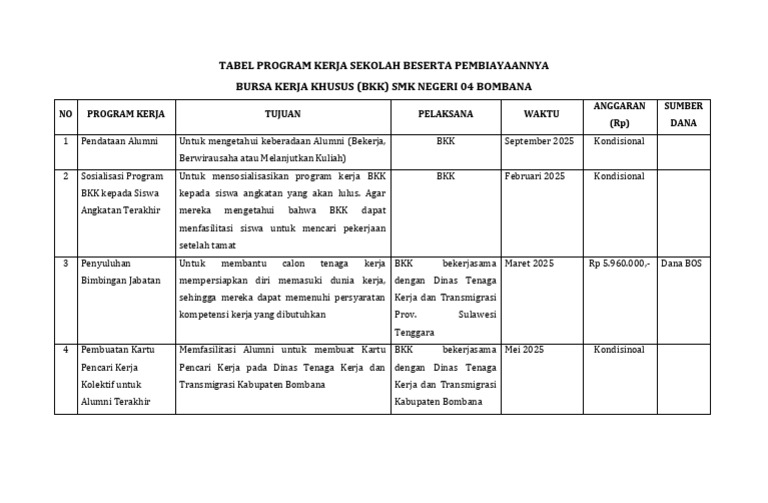 Tabel Program Kerja Bkk | PDF
