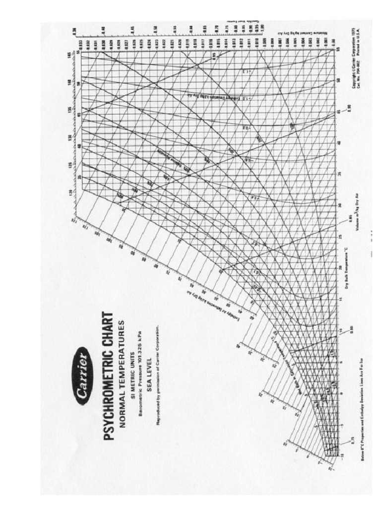 ATE Lab Diagrams Print | PDF