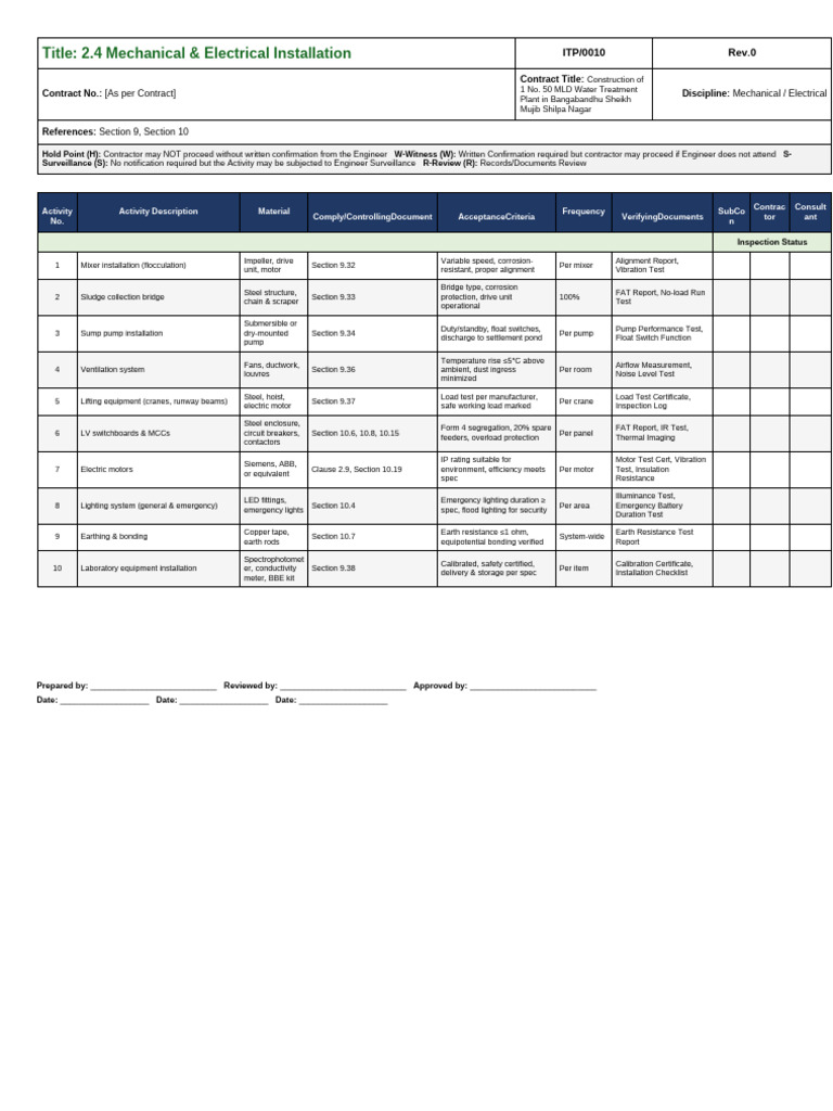 ITP 09 ITP-0010 Mechanical | PDF | Electrical Resistance And ...