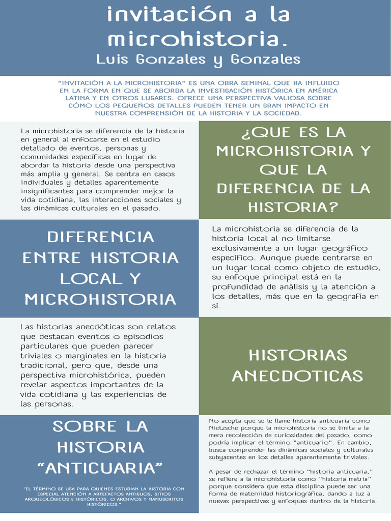 Organizador Microhistoria | PDF | Historiografía | Sociedad