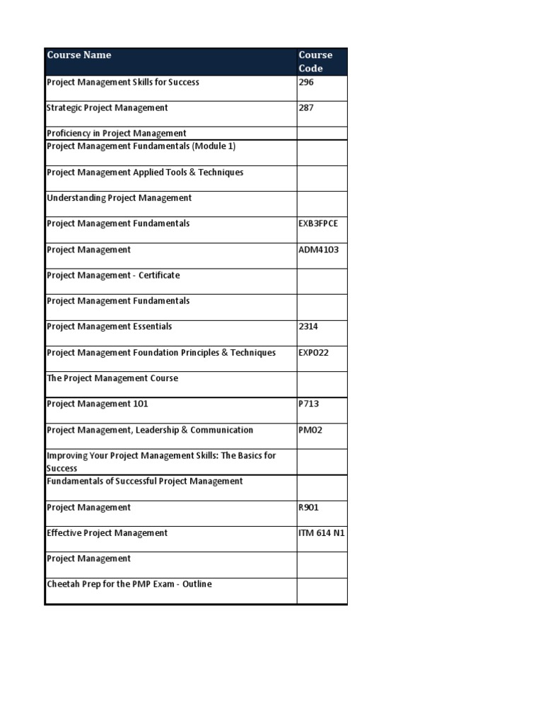 Project Management Course Listings | PDF