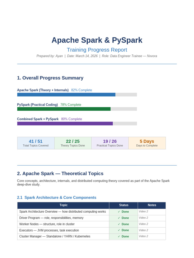 Spark PySpark Progress Report | PDF | Apache Spark | Computing