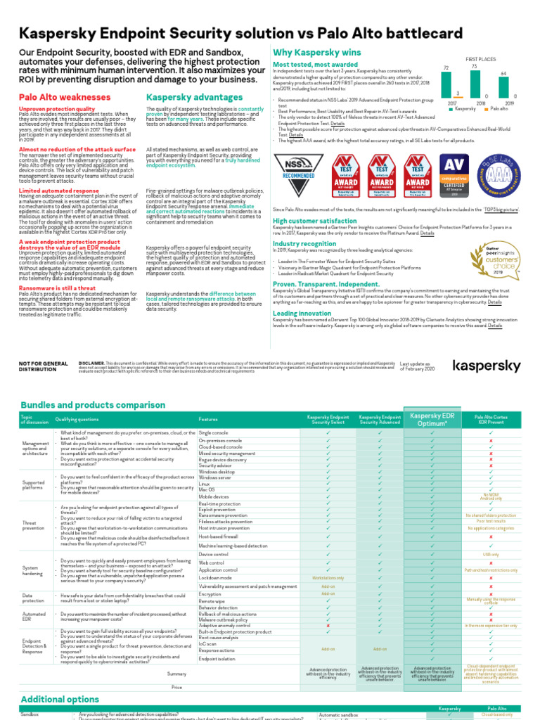Kaspersky Endpoint Security BattleCard KES vs Palo Alto Partner 0220 En ...