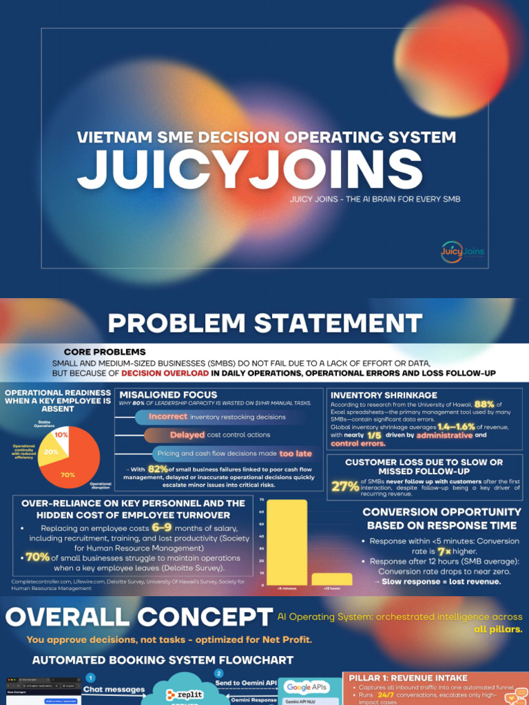 [VNEC 2026] JuicyJoins Compressed | PDF