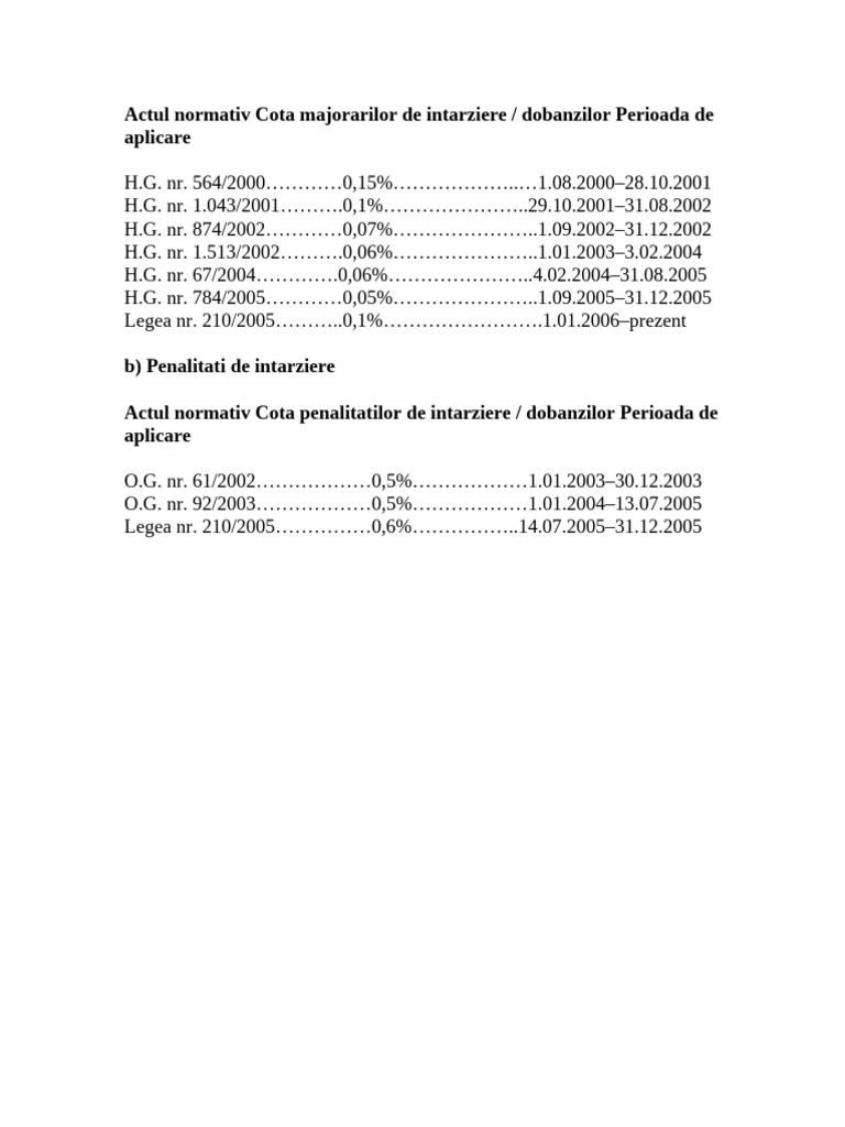 Actul Normativ Cota Majorarilor de Intarziere | PDF