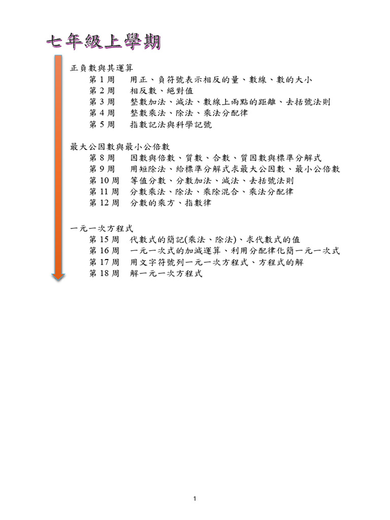 Grade 7 High Resolution Math Questions | PDF
