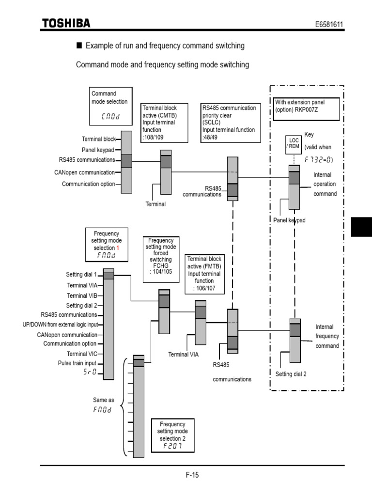 VFS15-4075PL-W1-127 | PDF | Electronics | Computer Engineering