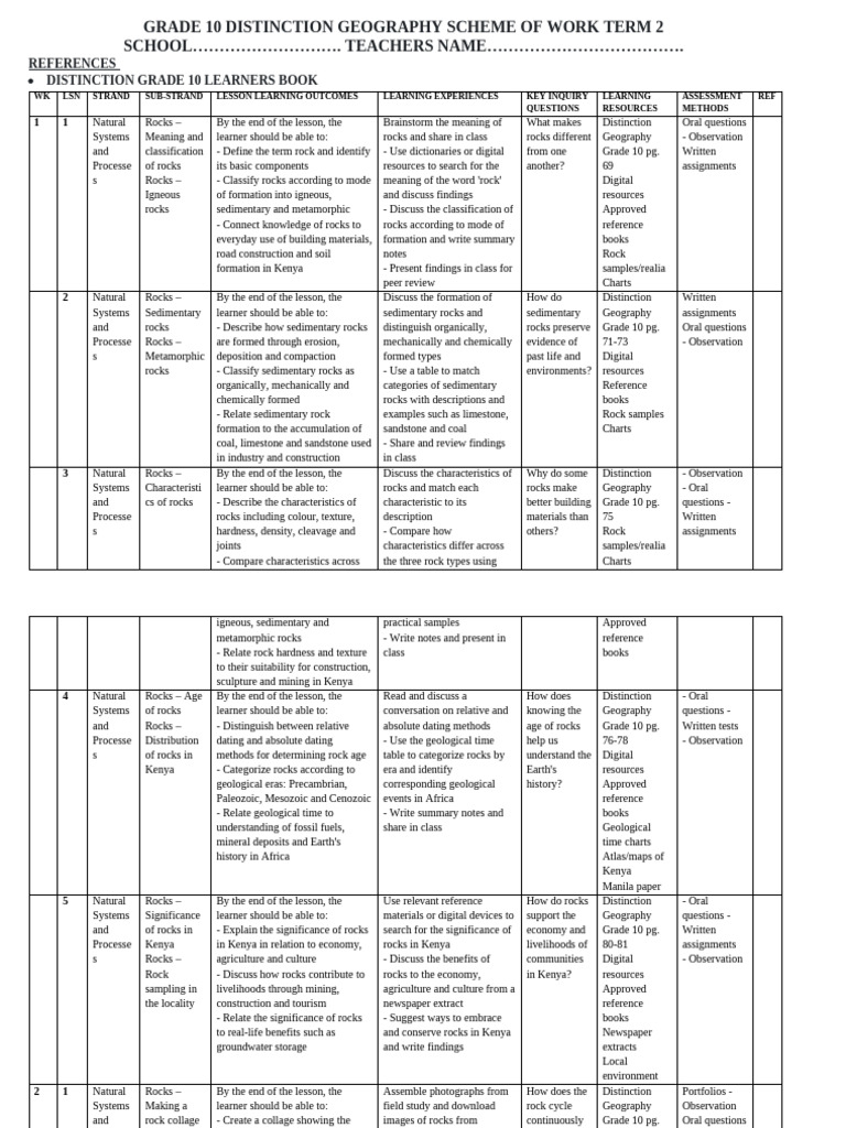 2026 Grade 10 Geography 2 Term 2 Schemes Teacher.co .Ke | PDF | Volcano ...