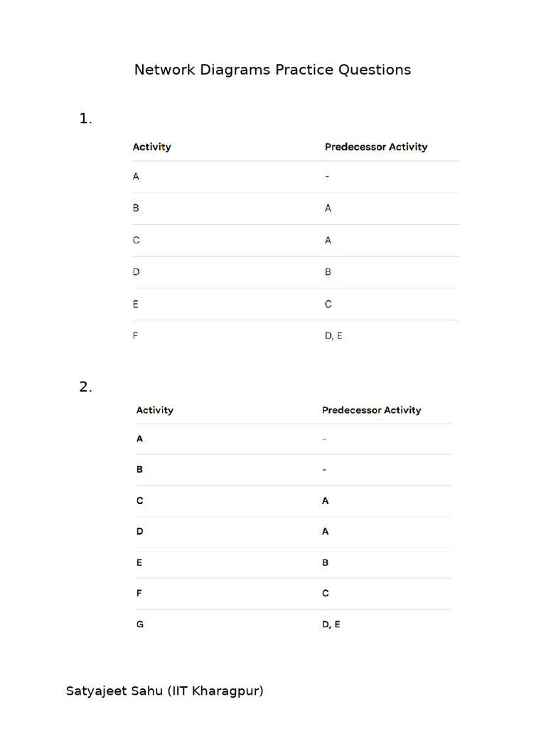 Network Diagrams Practice Questions | PDF