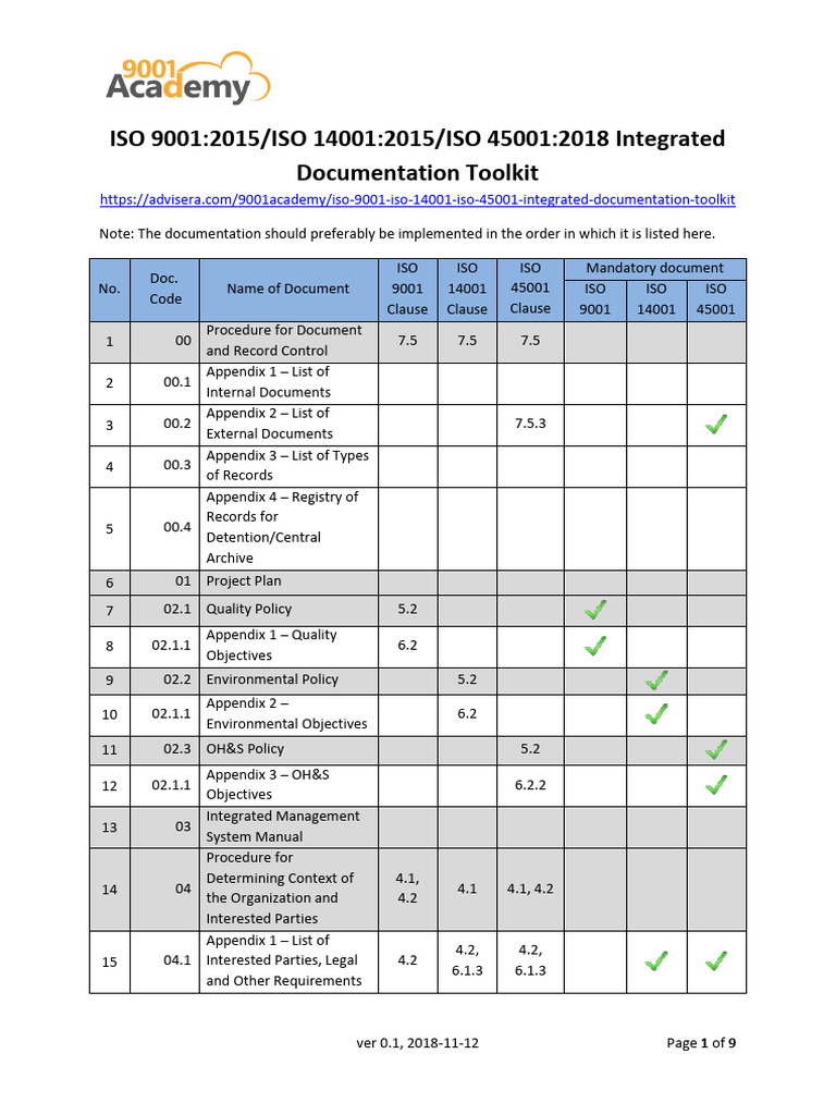 List of Documents ISO 9001 ISO 14001 ISO 45001 Documentation Toolkit en ...