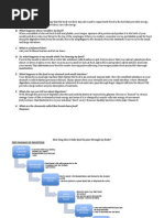 Digestion Flow Chart