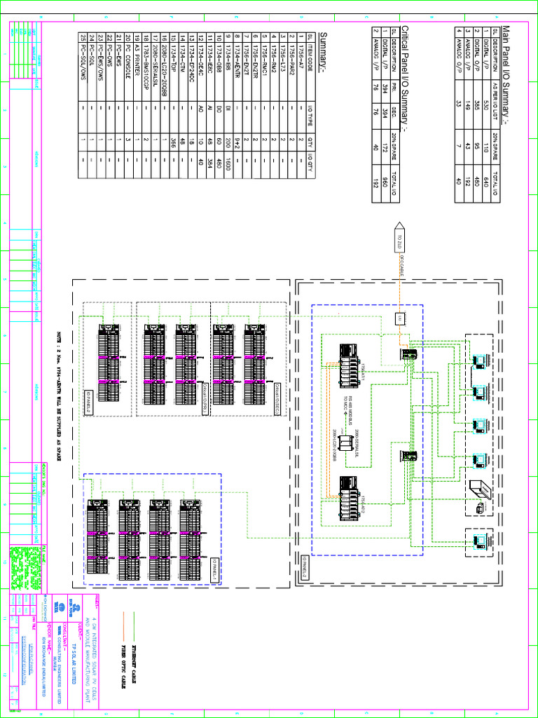 System Configuration | PDF | Computing | Computer Science