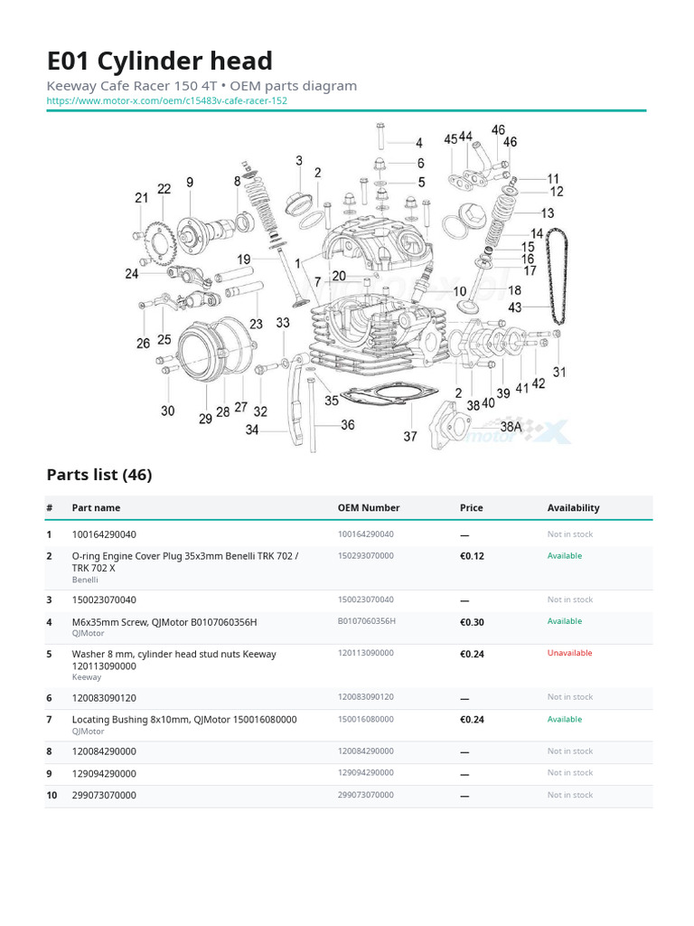 Oem Keeway Cafe Racer 150 e01 Cylinder Head | PDF | Motorcycling