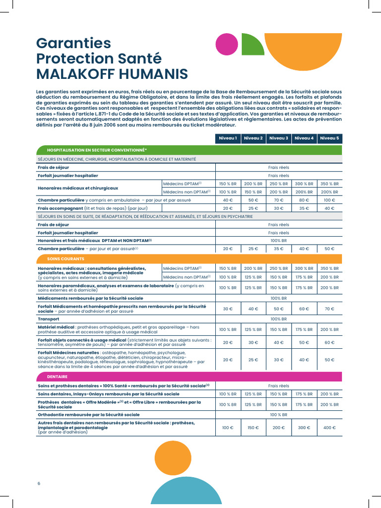 APRIL Protection Sante Malakoff Humanis | PDF | Médecine | Programmes ...
