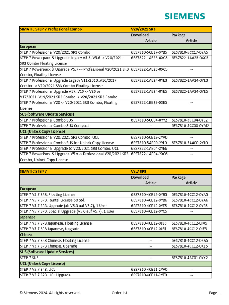 STEP7 V5 7 SP3 Prof 2021 SR3 Order List | PDF