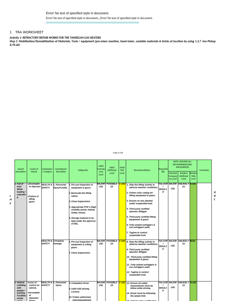 Risk Assessment for gas heaters Refractory Works | PDF | Personal ...